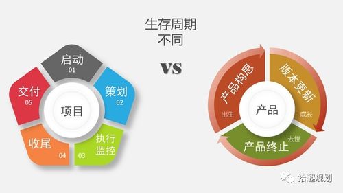 如何打造卓越的互聯網產品與實現高效互聯網銷售